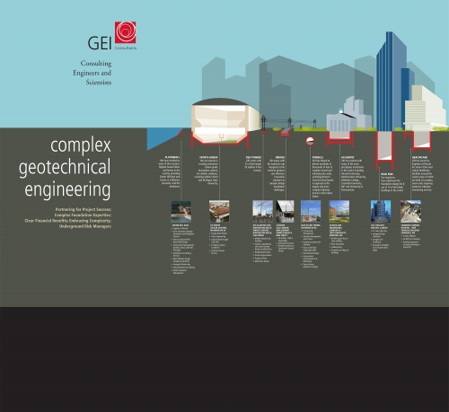 Exhibit graphic included diagramming the range of complex foundation systems that GEI has engineered